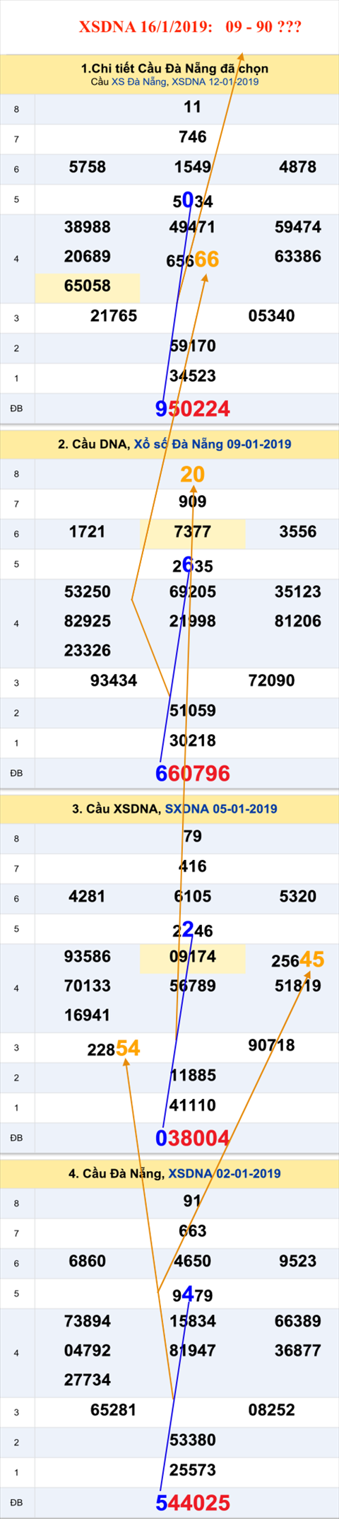 An so XSDNA 16-1-2019 An so XSDNA 16-1-2019